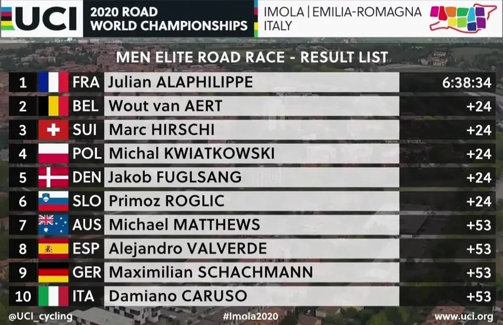Julian Alaphilippe giúp người Pháp có HCV xe đạp thế giới sau 23 năm chờ đợi ảnh 3
