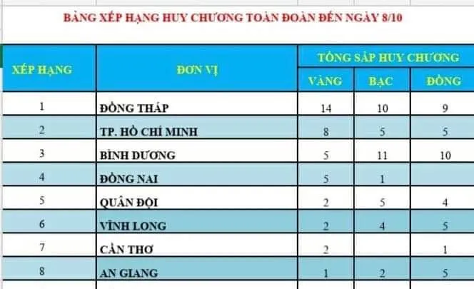 Tay đua triển vọng Nguyễn Văn Bình mang chiến thắng 4 sao về cho xe đạp trẻ TPHCM ảnh 3