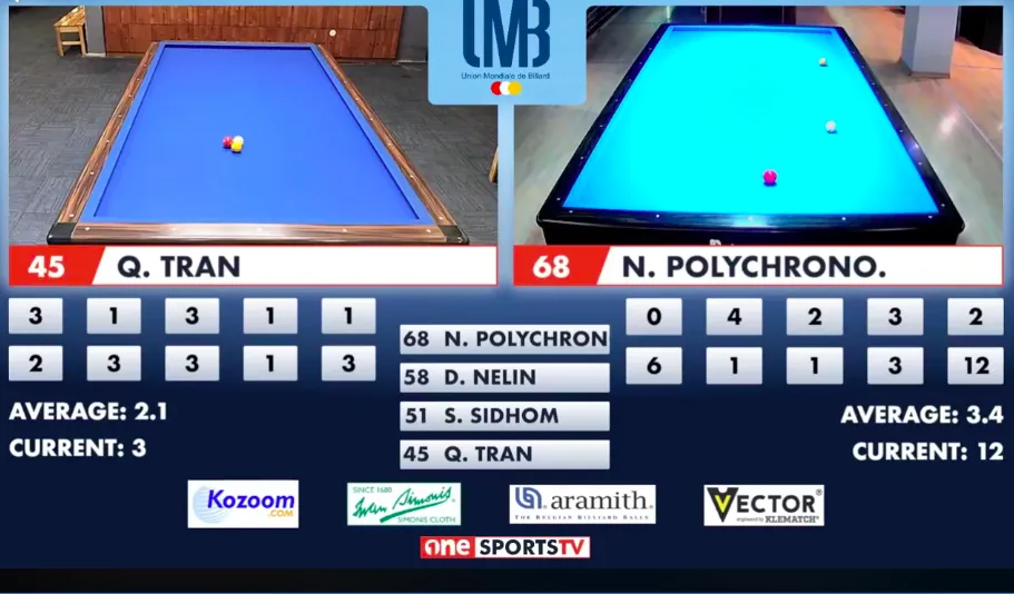 Hoan hô sự trung thực của Anh Chiến - tự xin trừ điểm ở giải Billiards “10x4” One Carom Challenge ảnh 2