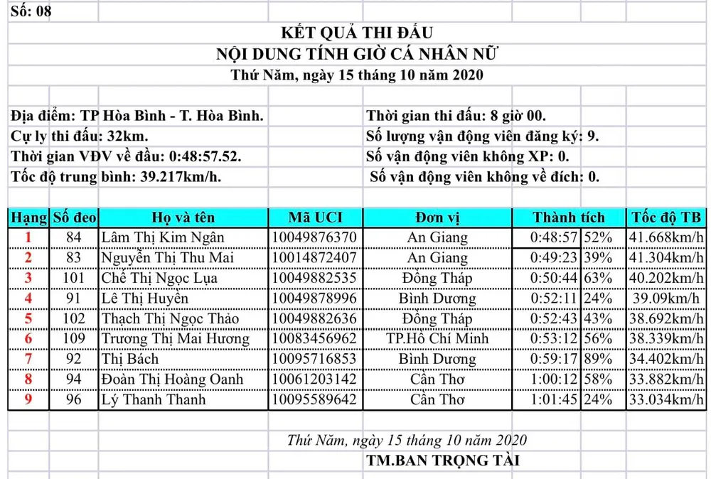 Nguyễn Tuấn Vũ vượt các đàn anh giành HCV cá nhân tính giờ giải xe đạp vô địch quốc gia ảnh 1