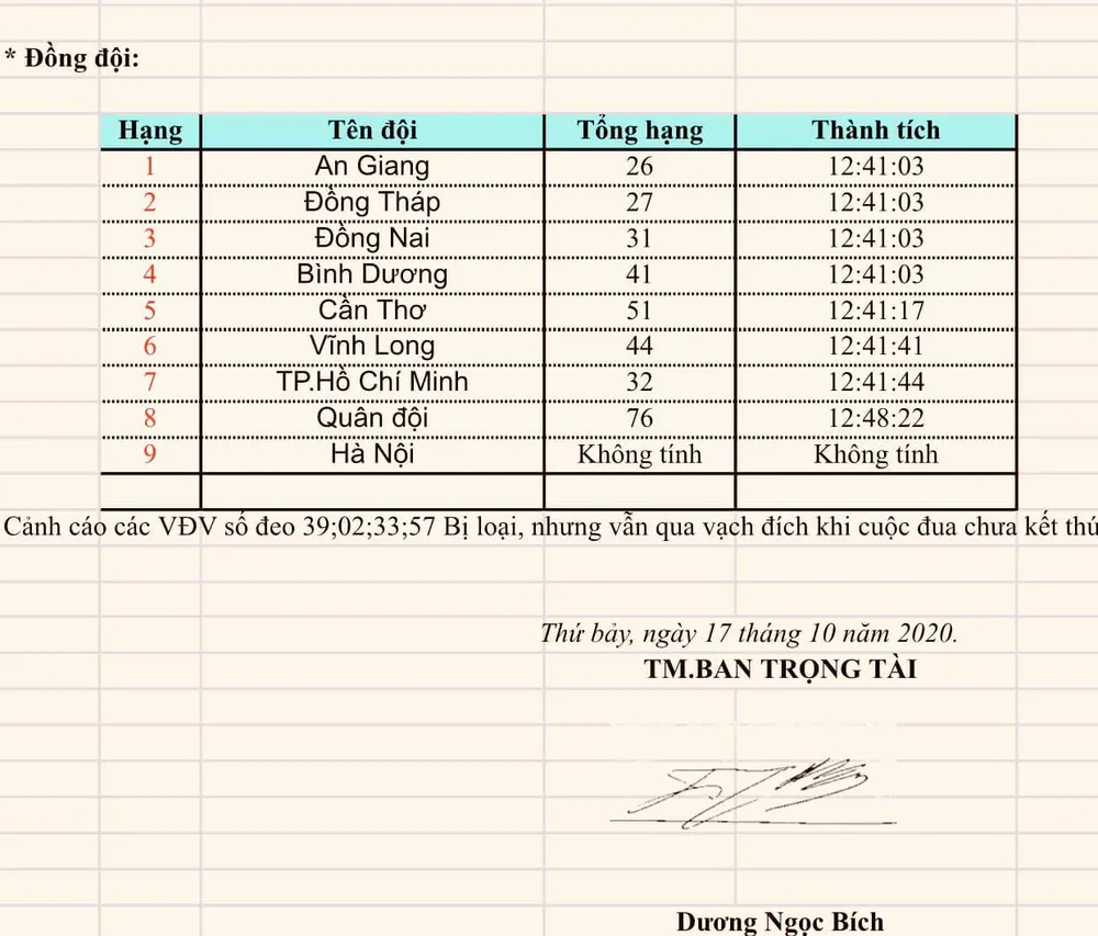 Phan Hoàng Thái đã “bắn” được HCV giải xe đạp vô địch quốc gia ảnh 2
