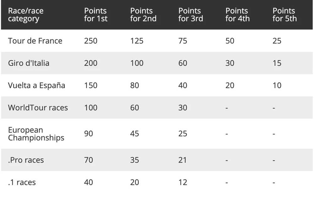Ai là “Vua nước rút” của làng xe đạp thế giới trong năm 2020? ảnh 1