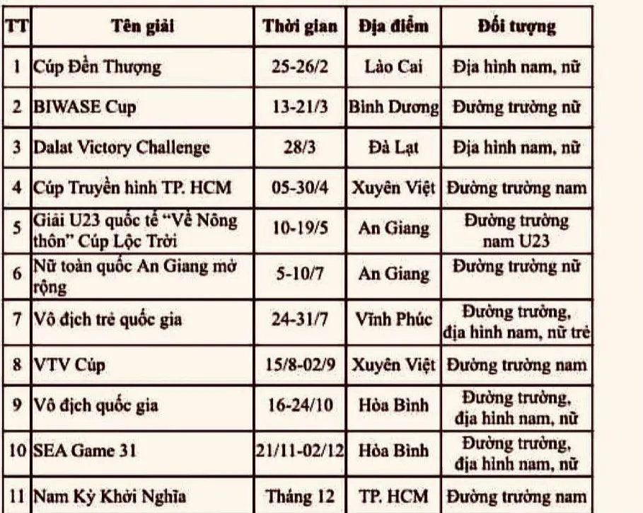 Xe đạp Việt Nam năm 2021: Rộn ràng chờ 2 cuộc đua xuyên Việt ảnh 3