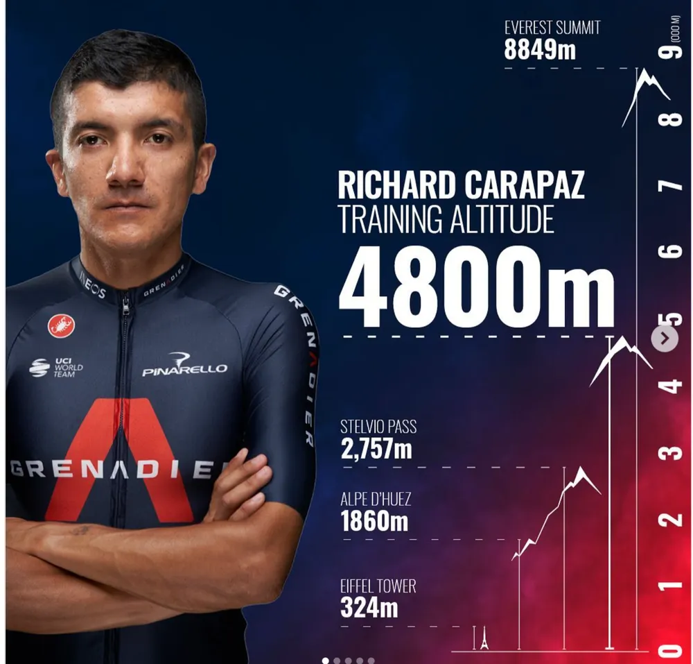 “Vua leo núi” Richard Carapaz “luyện công” trên núi lửa ảnh 1