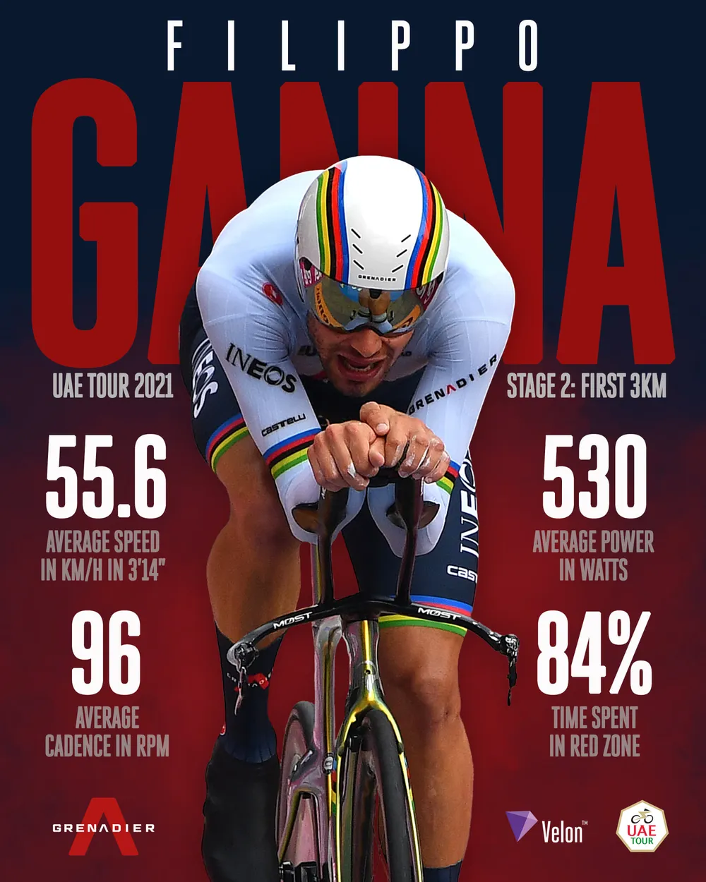 “Thần gió” Filippo Ganna thống trị nội dung tính giờ trong khi Antonio Tiberi chia tay UAE Tour vì tai nạn khó hiểu ảnh 1