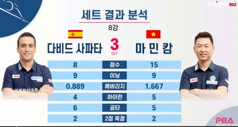 Nỗ lực bất thành, Mã Minh Cẩm dừng chân ở tứ kết giải Billiards World Championship ảnh 1