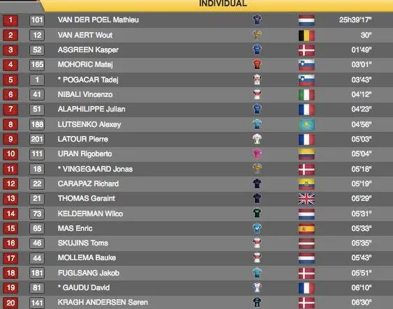 “Thần núi” Matej Mohoric toả sáng thắng chặng 7 Tour de France ảnh 4