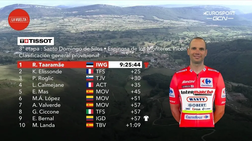 Rein Taaramäe thống trị bảng tổng sắp cá nhân lẫn vua leo núi ảnh 4