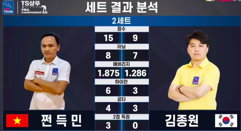 Mã Minh Cẩm và Phương Linh cùng thắng bằng lượt Penalty định mệnh ảnh 4