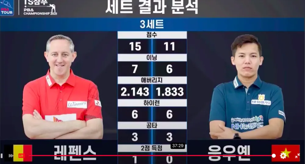 Chiến thắng ngoạn mục của “tay súng trẻ” Phương Linh ở giải Billiards PBA Hàn Quốc có tiền thưởng khủng ảnh 1