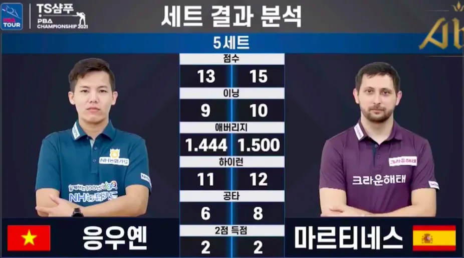 Phương Linh “rinh” 700 triệu đồng cho phần thưởng Á quân giải Billiards BPA Hàn Quốc ảnh 3