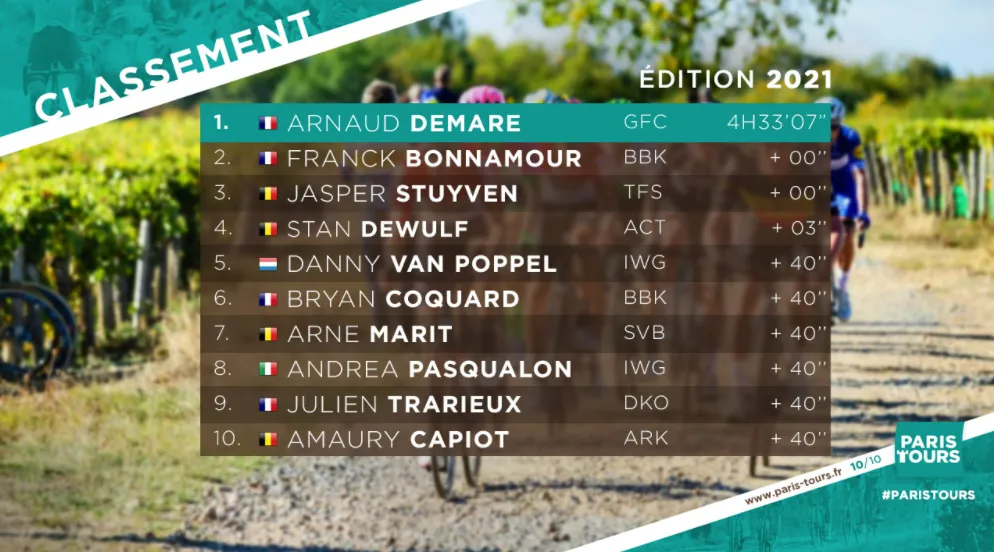 Arnaud Démare chiến thắng giải xe đạp Paris-Tours ảnh 2