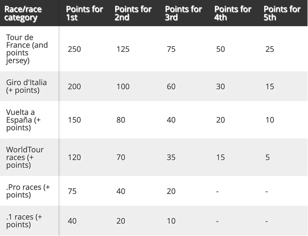 Jasper Philipsen là tay đua rút tốt nhất thế giới năm 2021 ảnh 1