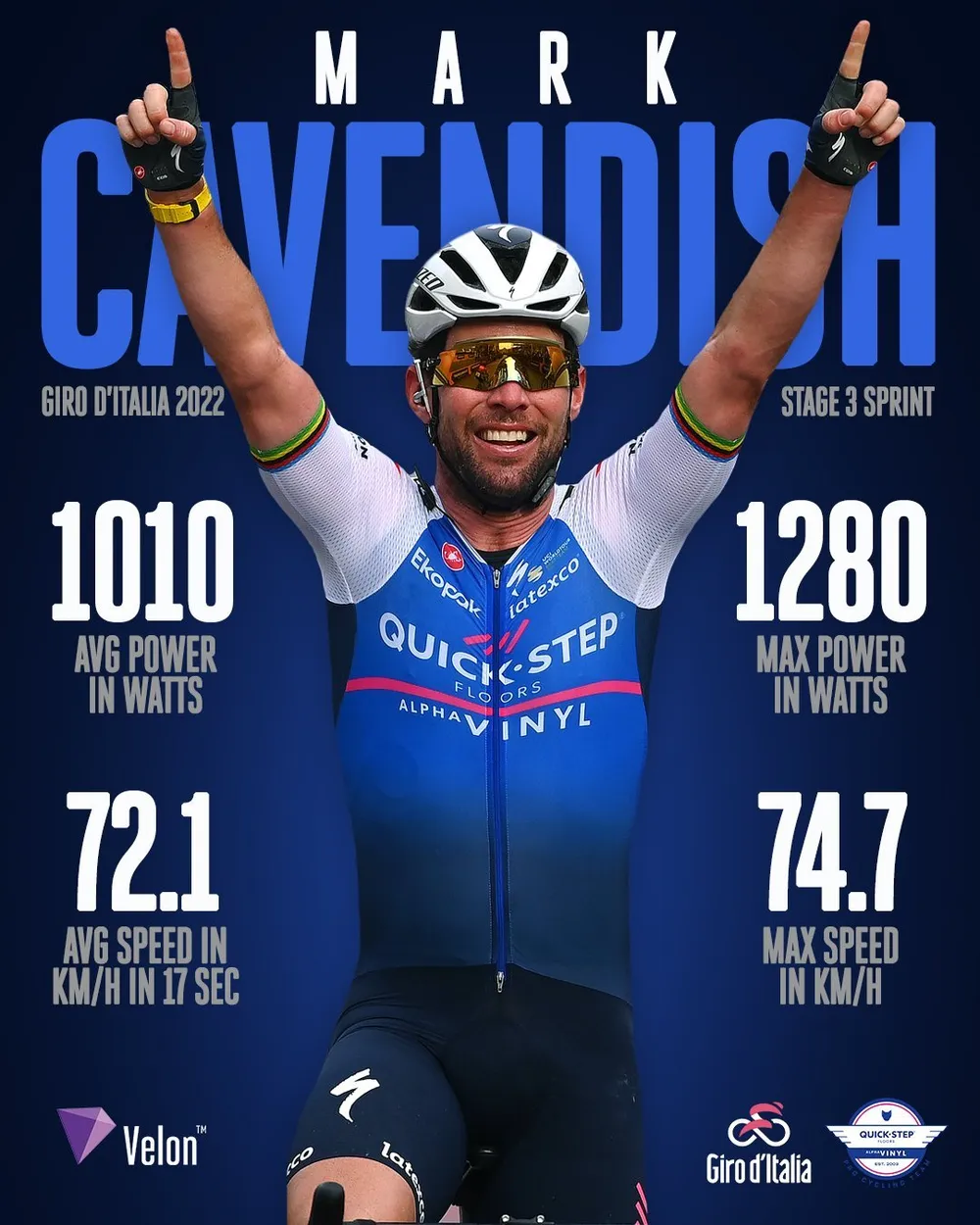 Mark Cavendish về nhất chặng 3 với cú nước rút 74,7 km/giờ ảnh 1