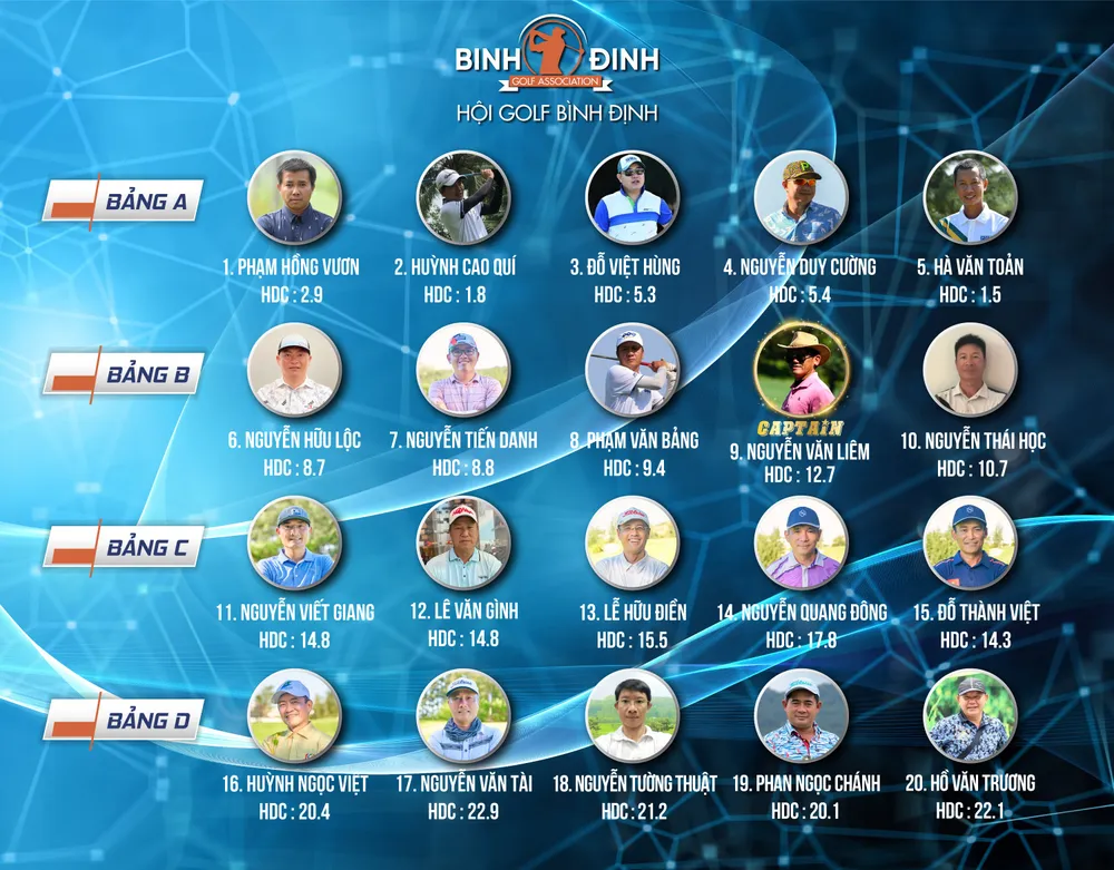 Sôi động cùng giải vô địch các hội Golf miền Trung – Cúp TNL 2022 ảnh 1