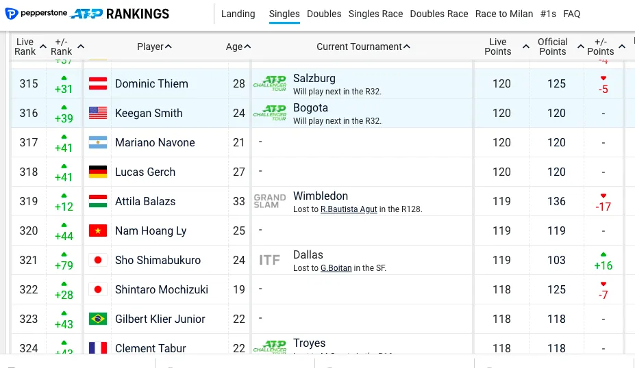 Lý Hoàng Nam vươn lên xếp hạng 358 thế giới ảnh 1