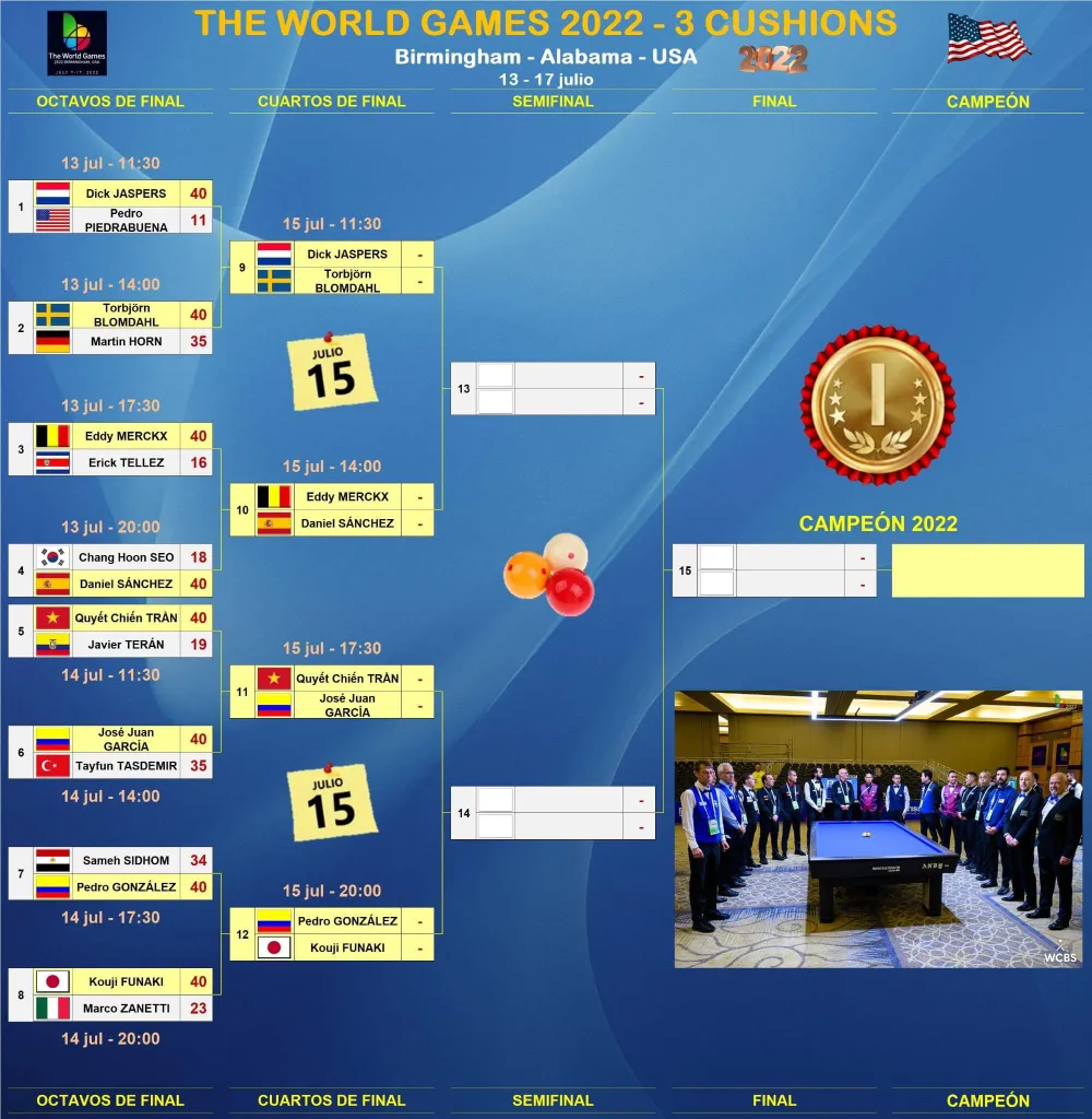 Trần Quyết Chiến hết cơ hội tranh chấp huy chương môn Billiard World Games ảnh 1