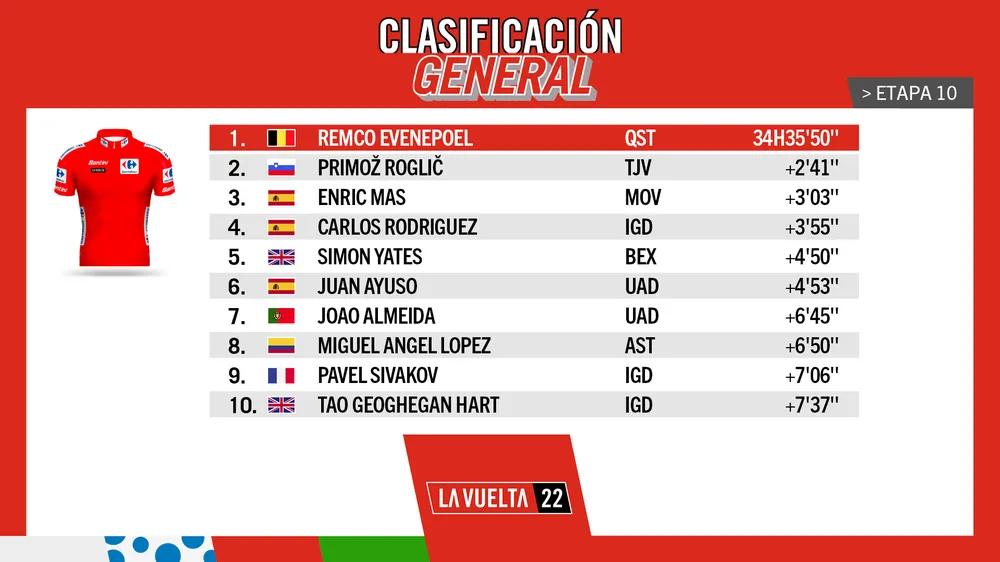 Remco Evenepoel đào sâu cách biệt bằng vòng quay xé gió ảnh 5