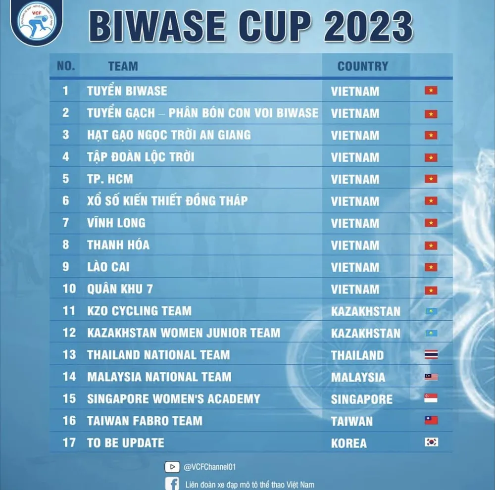 Ban tổ chức công bố danh sách các đội tham dự giải 2023