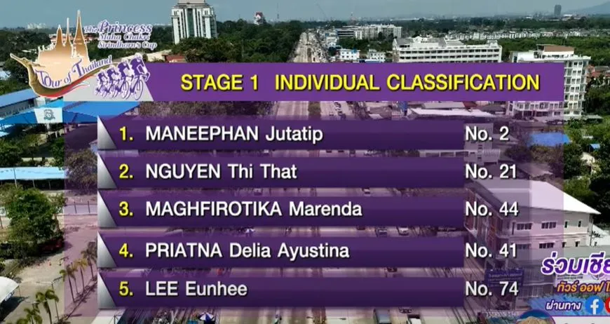 Kết quả chặng 1