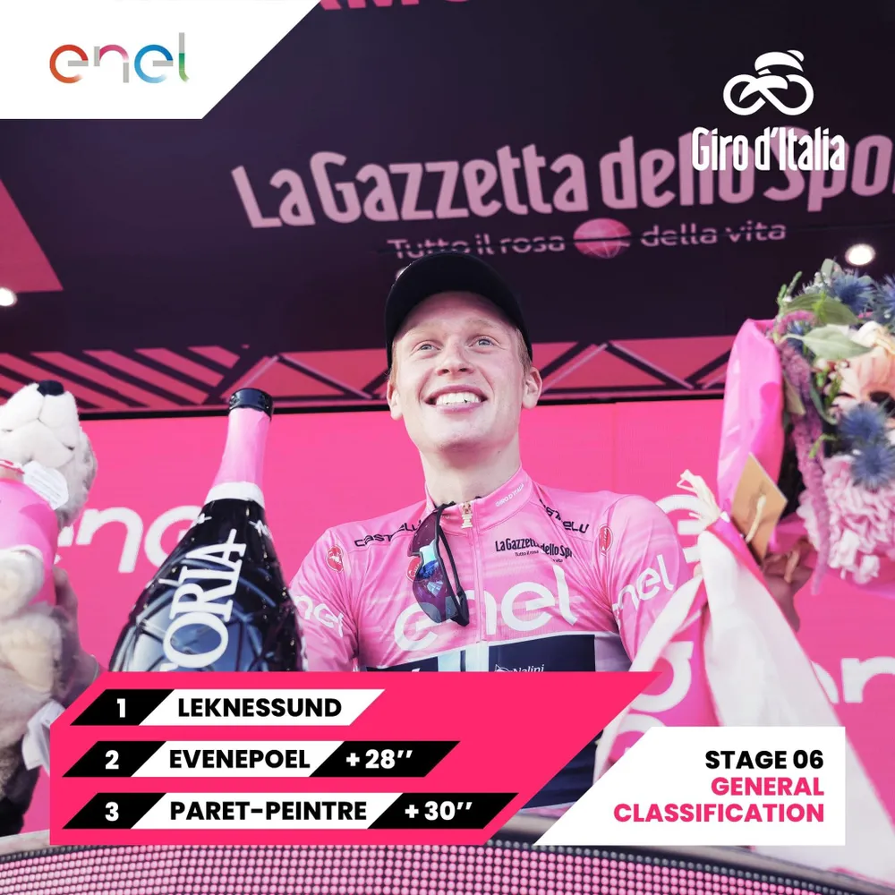 Andreas Leknessund mặc áo hồng tổng sắp