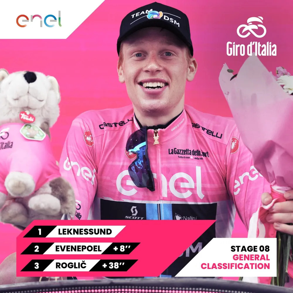 Andreas Leknessund vẫn bảo vệ được áo hồng tổng sắp Andreas Leknessund vẫn bảo vệ được áo hồng tổng sắp