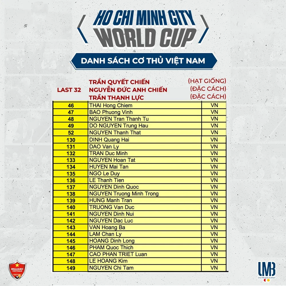 Danh sách 28 cơ thủ Việt Nam dự giải