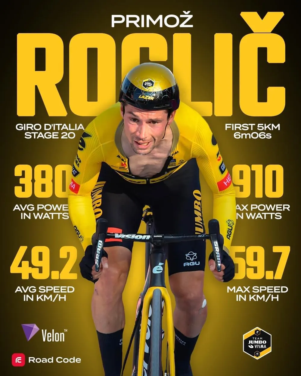 Thông số kỹ thuật của Roglic chặng cá nhân tính giờ