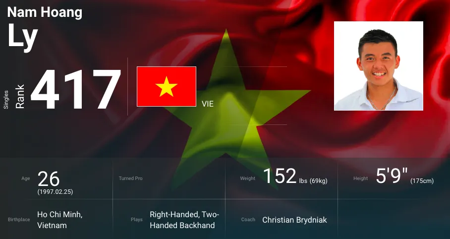 Lý Hoàng Nam khó bảo vệ được thứ hạng trong những tháng còn lại trong năm