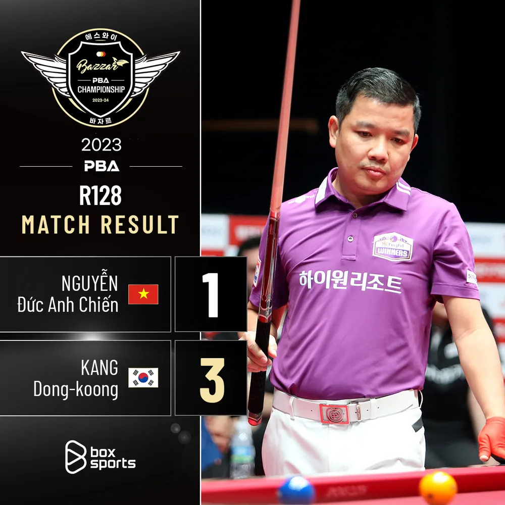 Nguyễn Đức Anh Chiến tiếp tục thất bại ngay trận đầu ở Round 4