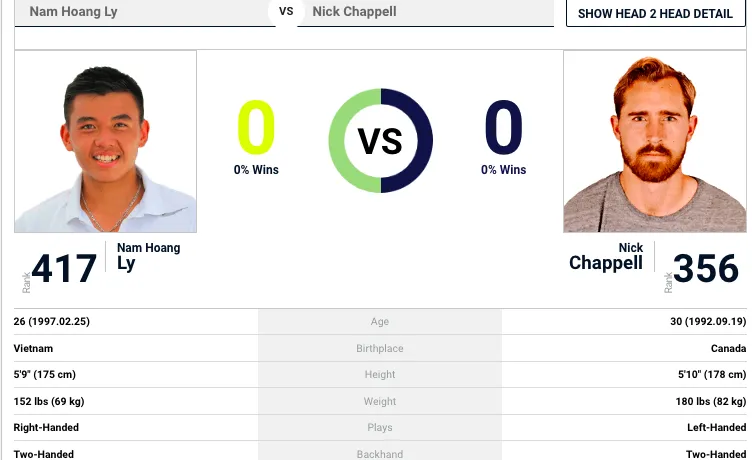 Lý Hoàng Nam đã cân bằng tỷ số 1-1 khi đối đầu với Nick Chappell Lý Hoàng Nam đã cân bằng tỷ số 1-1 khi đối đầu với Nick Chappell