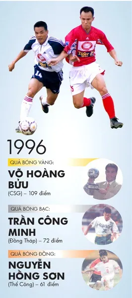 Những chặng đường lịch sử: 1995 - 1999 ảnh 3