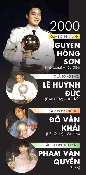 Những chặng đường lịch sử: 2000 - 2002 ảnh 1