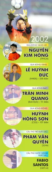 Những chặng đường lịch sử: 2000 - 2002 ảnh 4