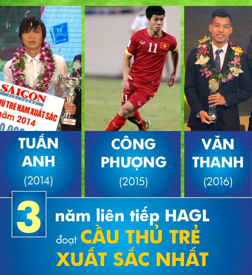 Cầu thủ trẻ xuất sắc - bệ phóng cho danh hiệu Quả bóng Vàng ảnh 1