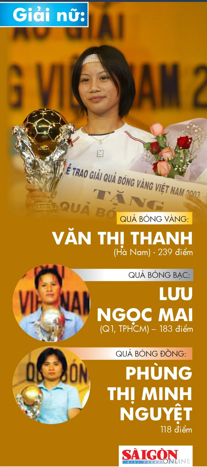 Những chặng đường lịch sử: Giải thưởng năm 2003 ảnh 2