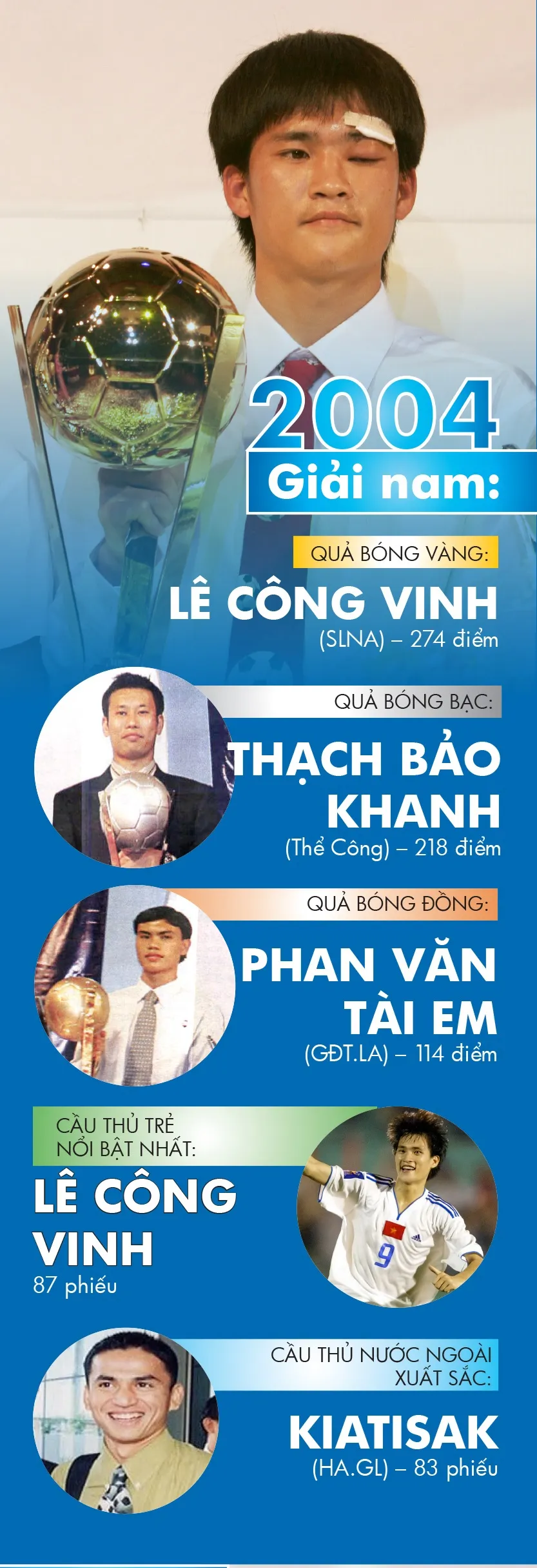 Những chặng đường lịch sử: Giải thưởng năm 2004 ảnh 1