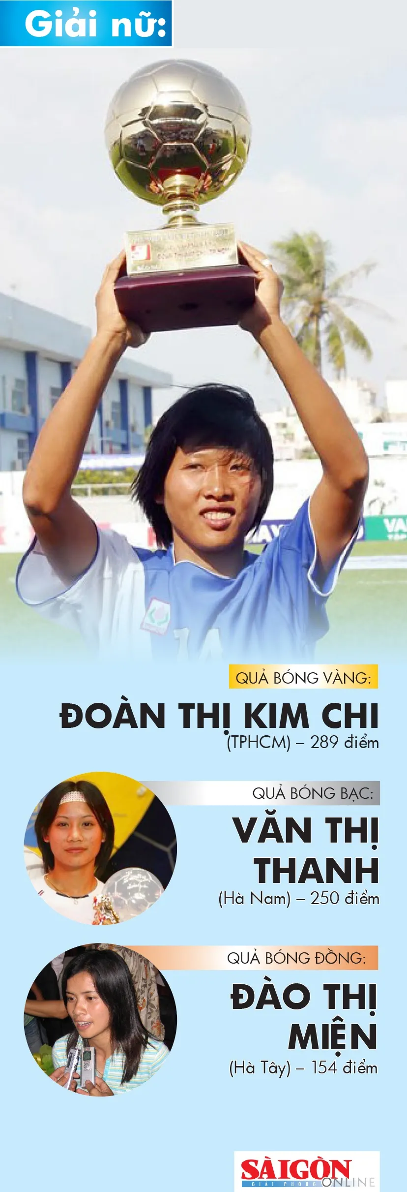 Những chặng đường lịch sử: Giải thưởng năm 2005 ảnh 3