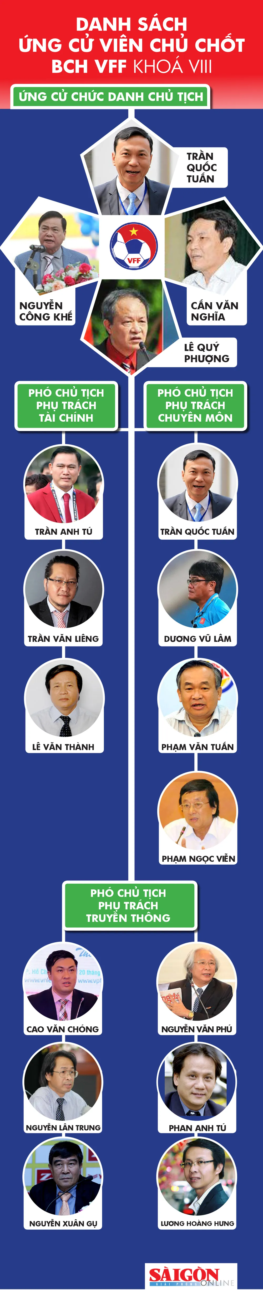 Trước thềm Đại hội VFF khóa VIII - Cuộc đua tay đôi ở ghế Chủ tịch? ảnh 1