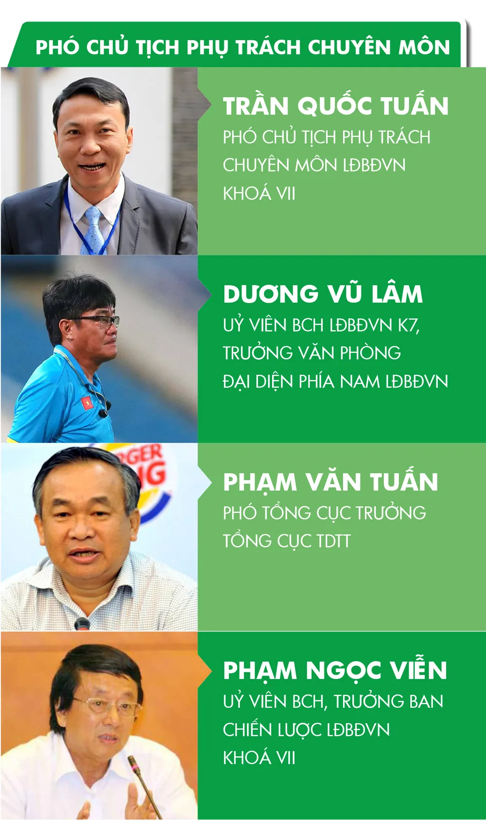 Hấp dẫn cuộc đua ghế Phó chủ tịch phụ trách chuyên môn VFF khóa VIII ảnh 1