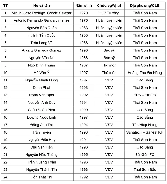 Đội tuyển futsal Việt Nam tham dự CFA 2018 ảnh 1