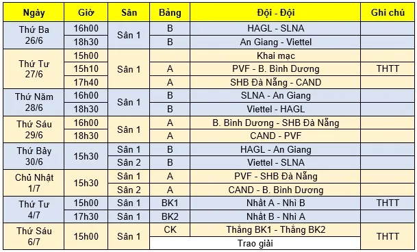 VCK U17 Quốc gia - Cúp Thái Sơn Nam 2018: Lương Trung Tuấn tái ngộ PVF ảnh 2