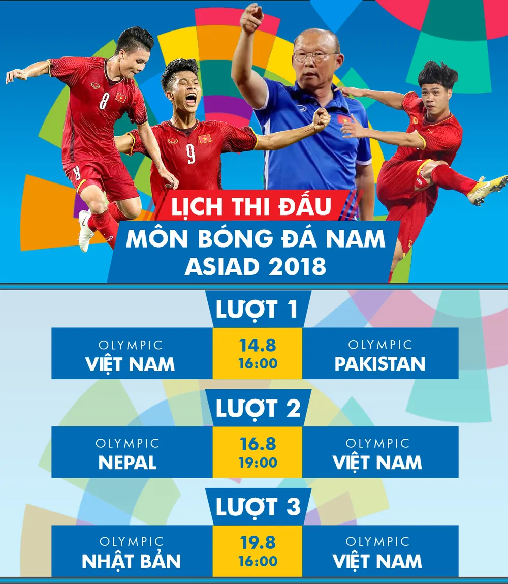 Lịch thi đấu của đội Olympic Việt Nam tại Asiad 2018 ảnh 2