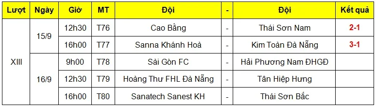 Thái Sơn Nam hà hơi nóng lên Hải Phương Nam ảnh 2