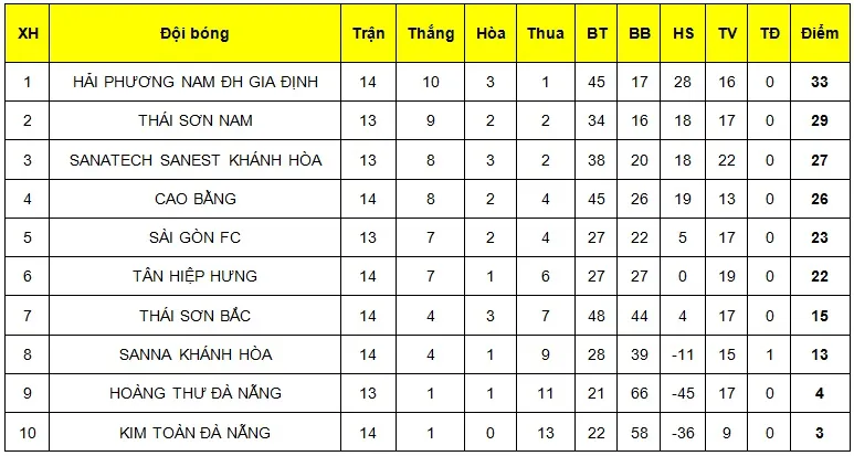 “Hiện tượng” Tân Hiệp Hưng ảnh 3