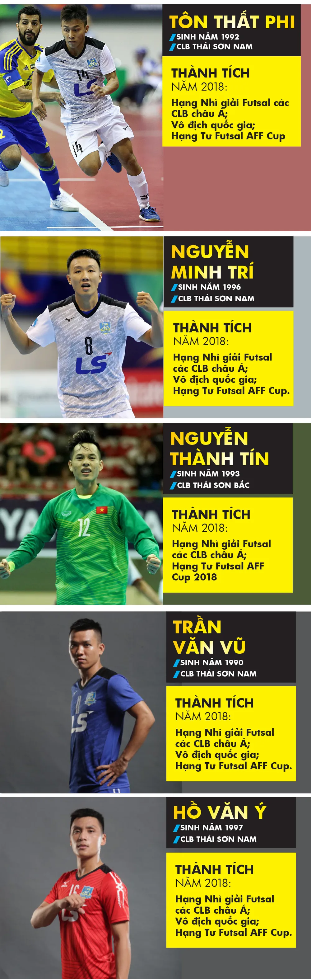 Danh sách ứng viên giải Quả bóng vàng futsal 2018 ảnh 2