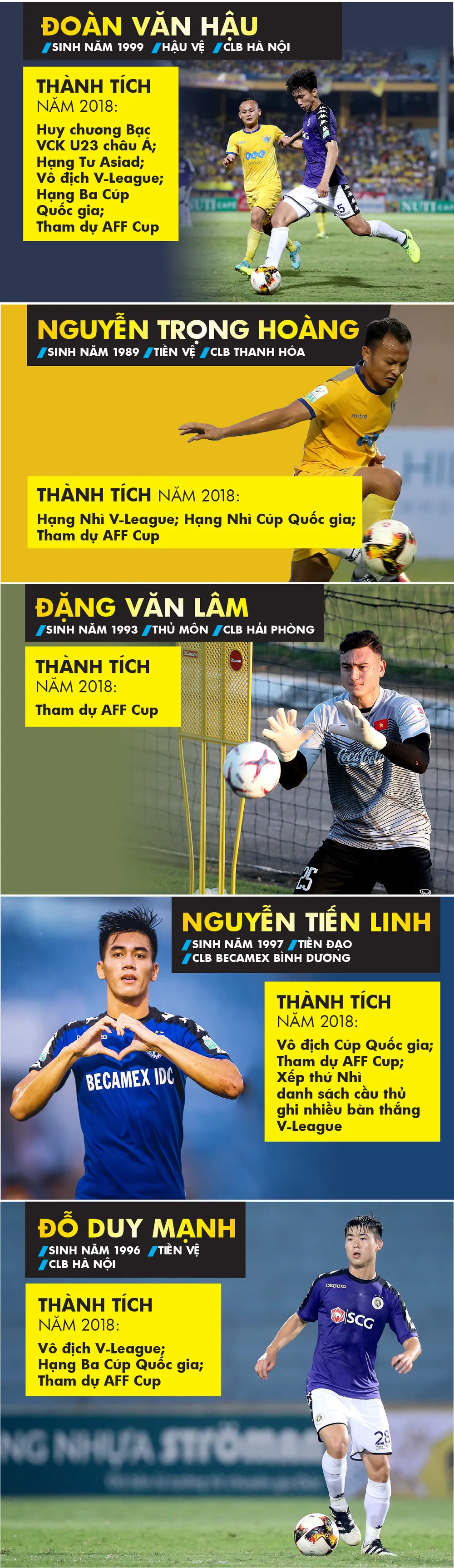 Danh sách ứng viên Giải thưởng Quả bóng vàng nam 2018 ảnh 3