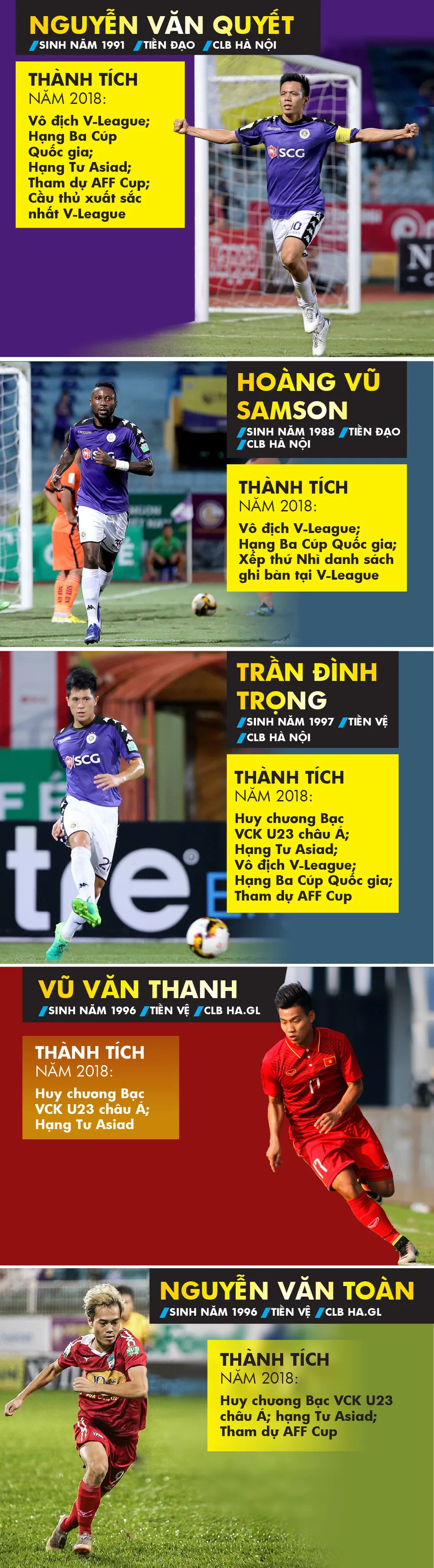 Danh sách ứng viên Giải thưởng Quả bóng vàng nam 2018 ảnh 5