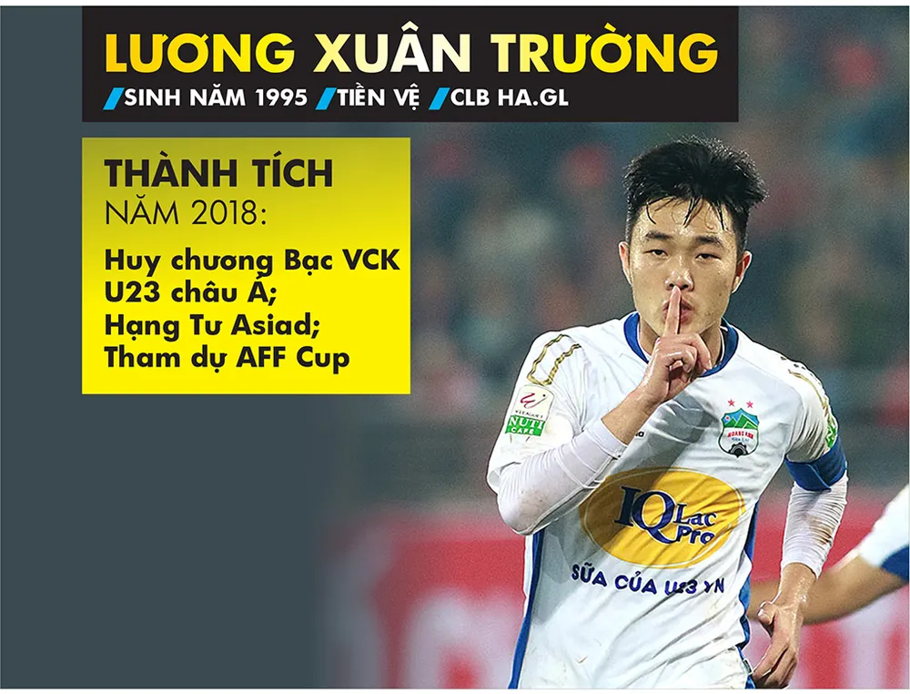 Danh sách ứng viên Giải thưởng Quả bóng vàng nam 2018 ảnh 6