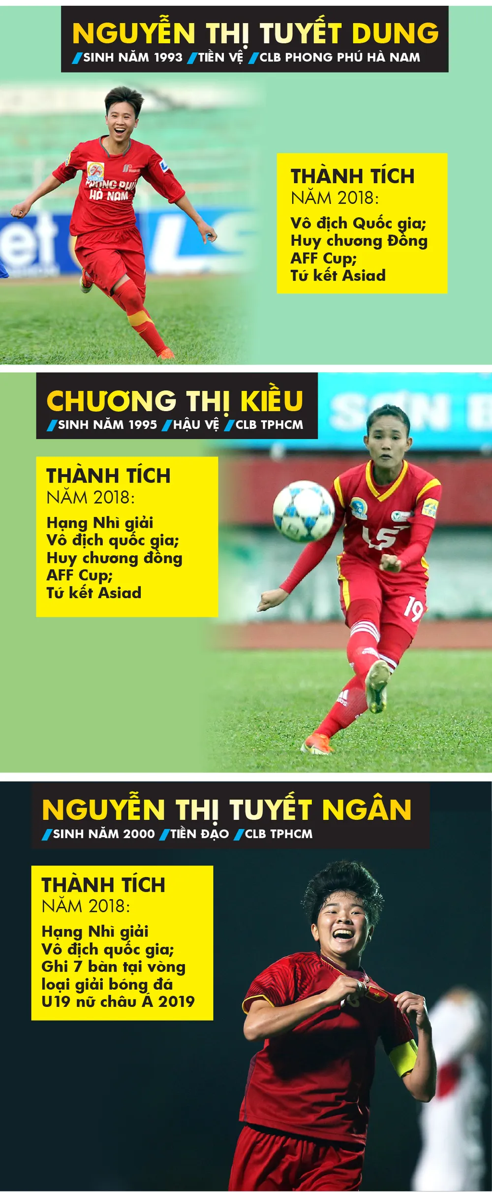 Danh sách ứng viên giải thưởng Quả bóng vàng nữ 2018 ảnh 1